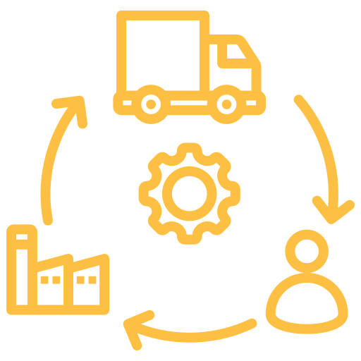 Supply chain management.